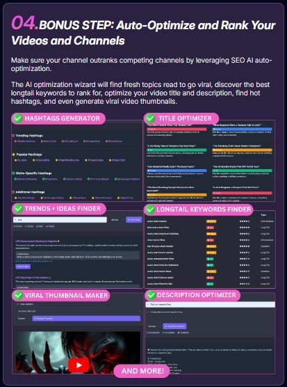 Channel Builder AI Review 2025