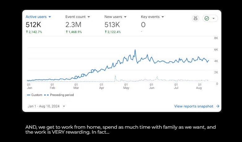 AI Traffic Accelerator Review