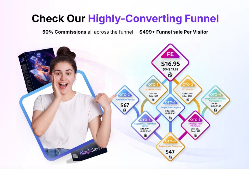 MagicStore AI Review