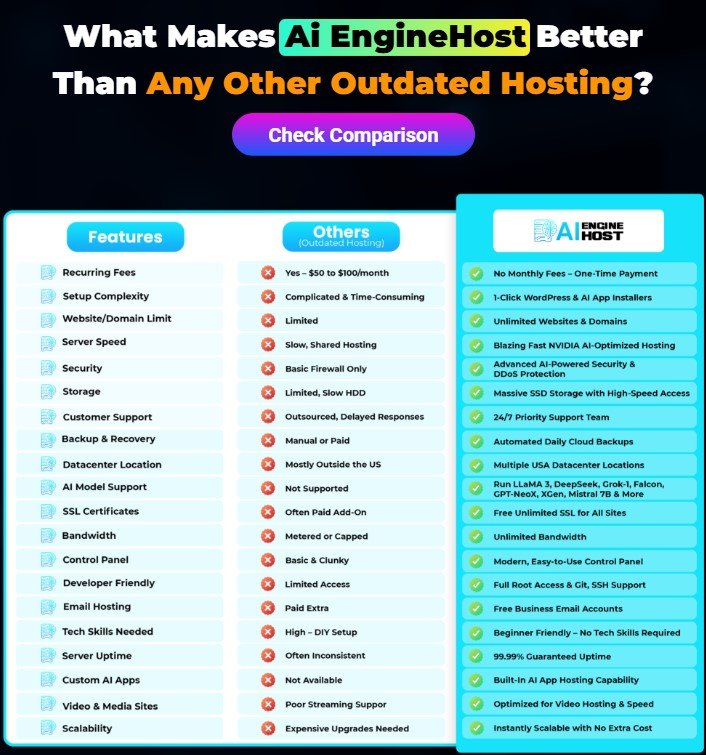 AI EngineHost Review 2025