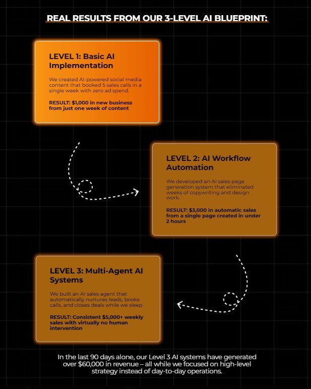 AI Traffic Accelerator Review