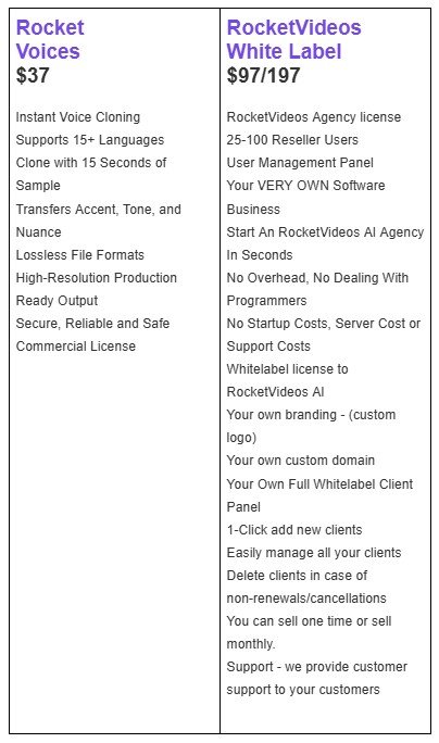 RocketVideos AI Review