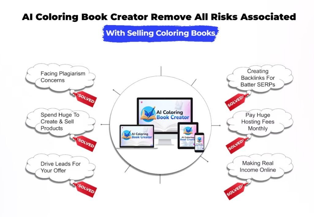 AI Coloring Book Creator Review