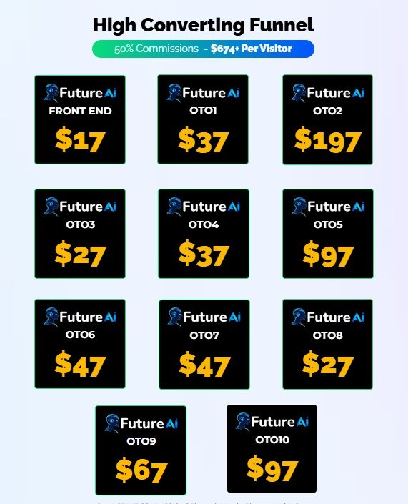 FutureAI Review 2025