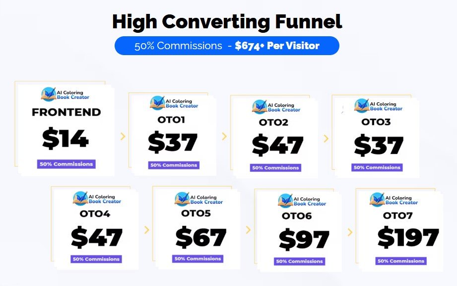 AI Coloring Book Creator Review