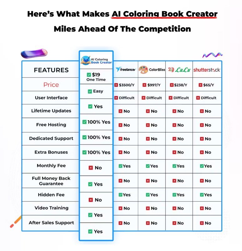 AI Coloring Book Creator Review