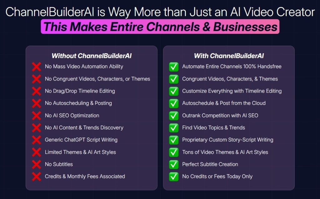 Channel Builder AI Review 2025