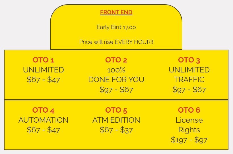 AZ Instant Payday Review