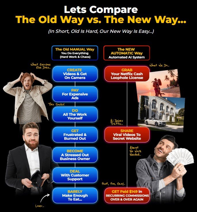 Netflix Cash Loophole Review 2025