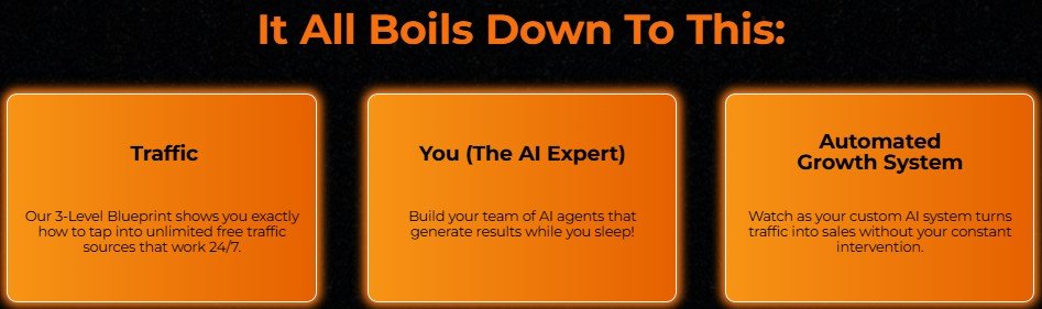 AI Traffic Accelerator Review