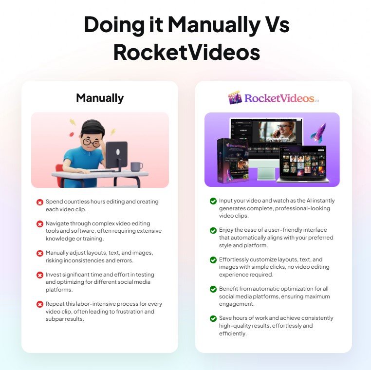 RocketVideos AI Review