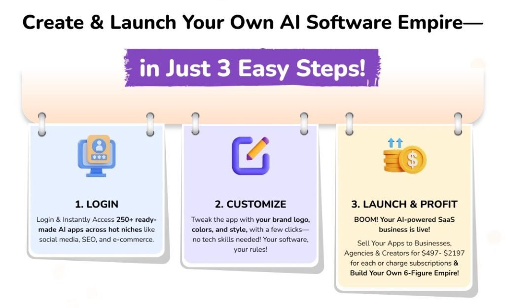 AI Apps Empire Review