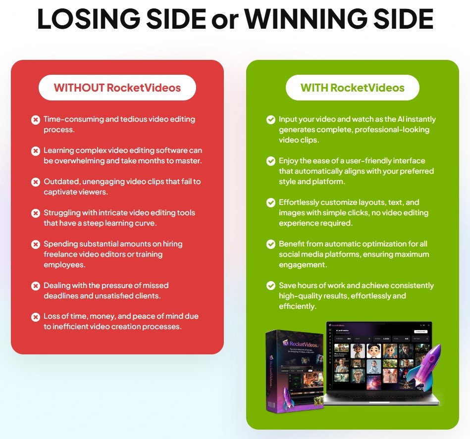 RocketVideos AI Review