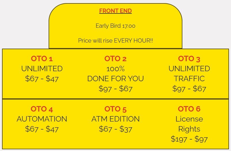 Netflix Cash Loophole Review 2025