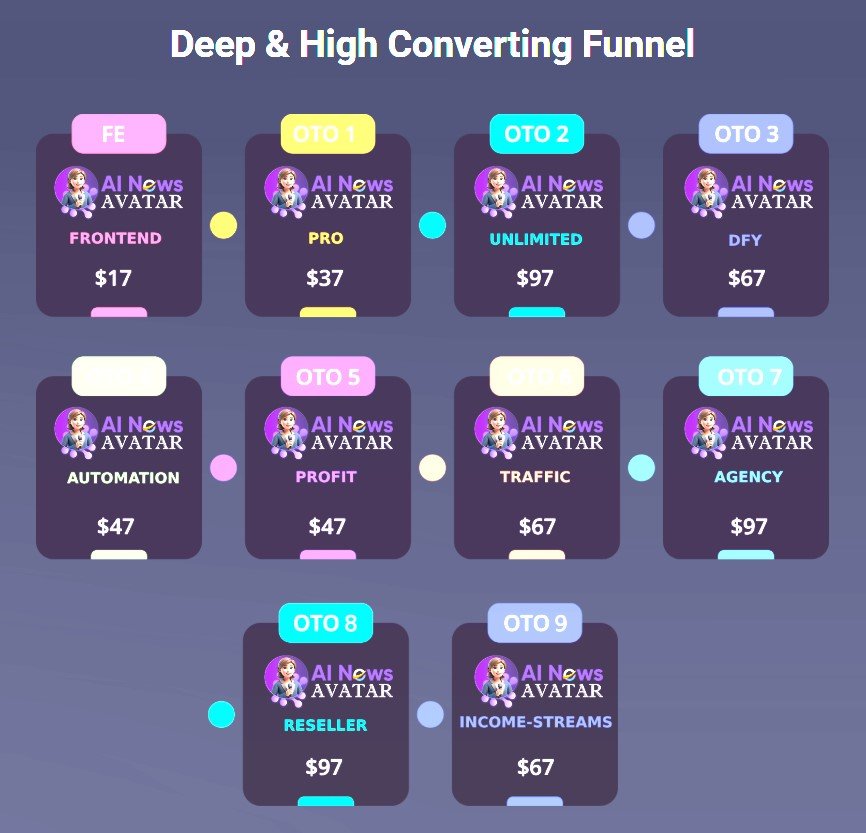 AI News Avatar Review