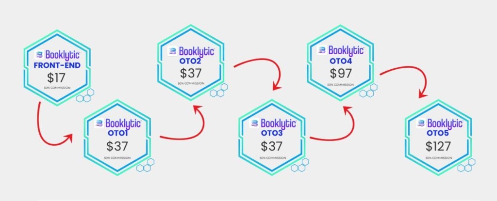 Booklytic Review 2025