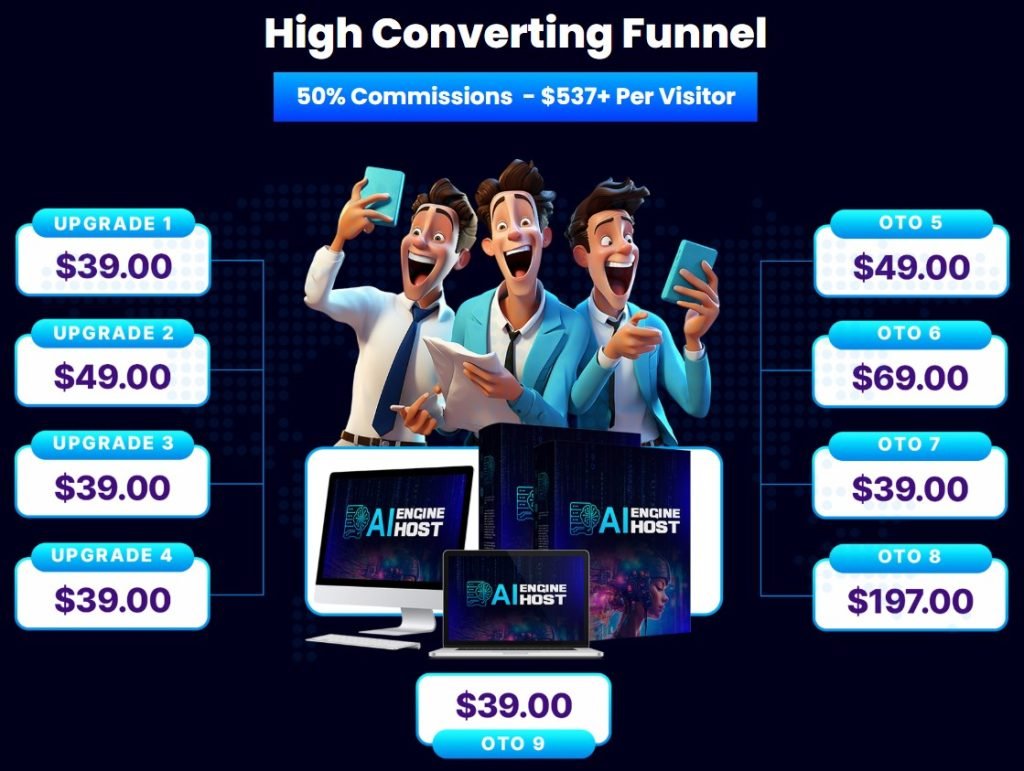 AI EngineHost Review 2025