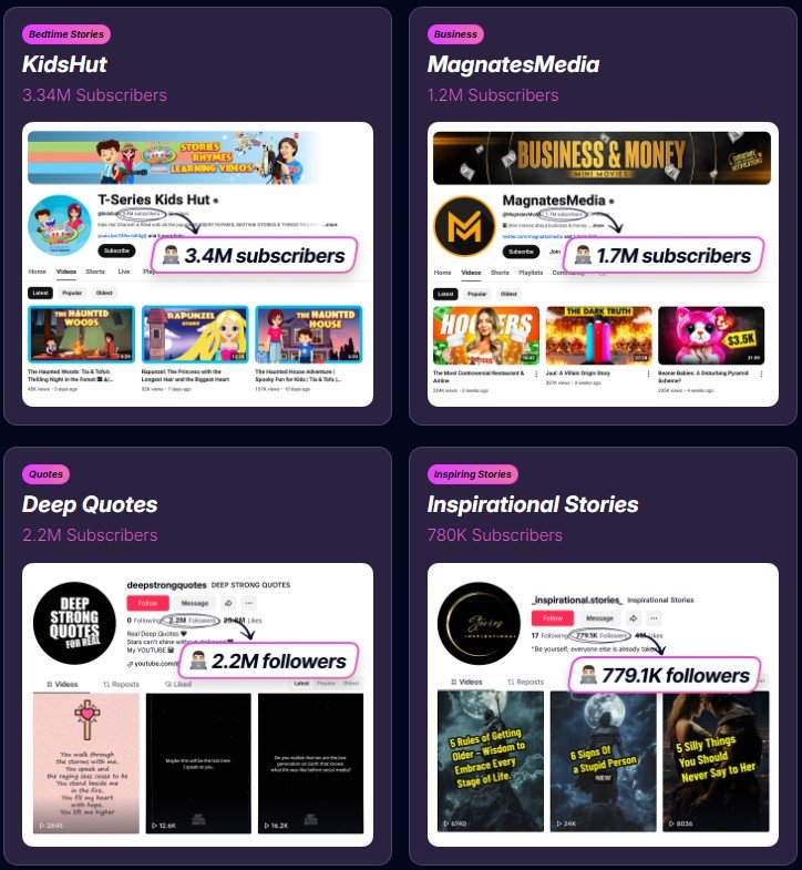 Channel Builder AI Review 2025