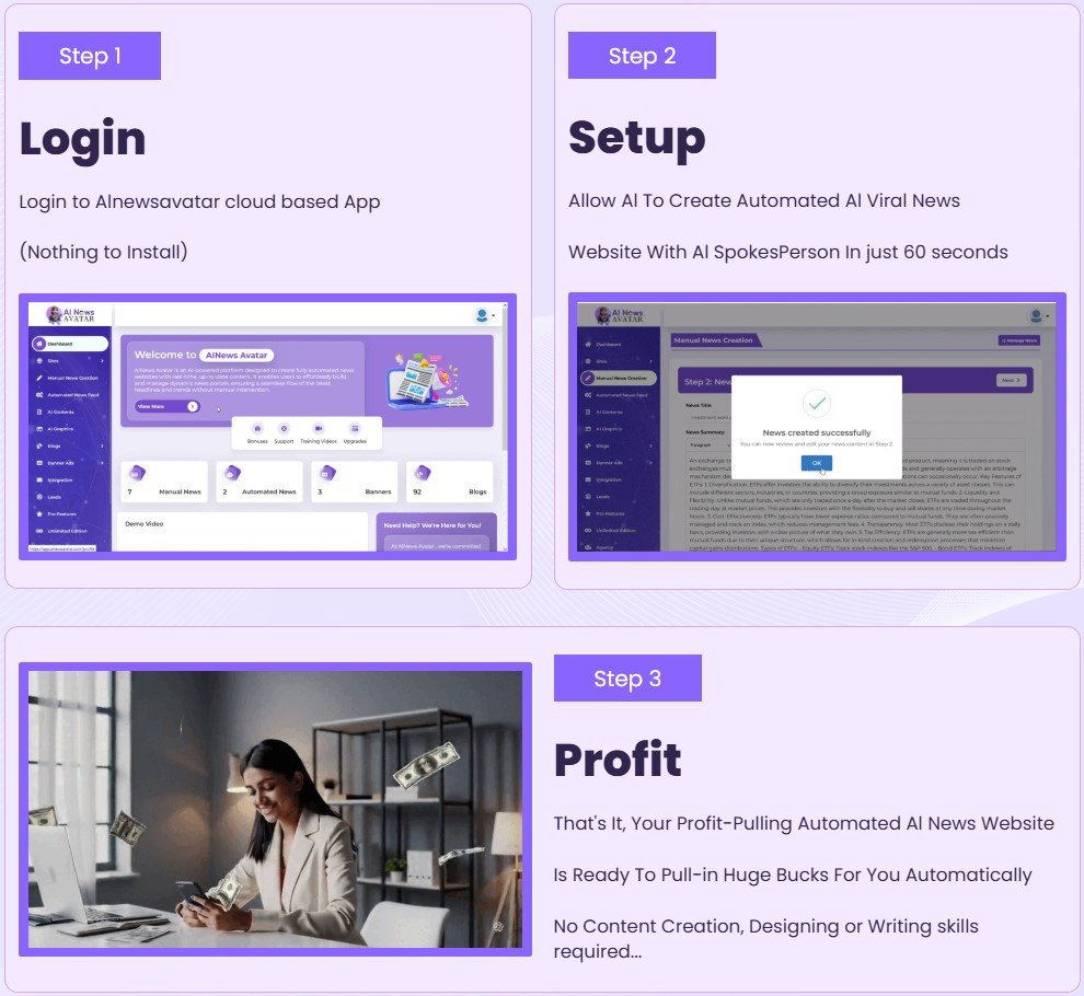 AI News Avatar Review