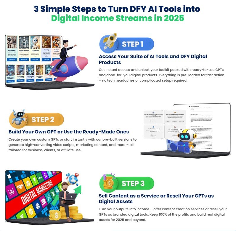 Video Script Pro GPT Review