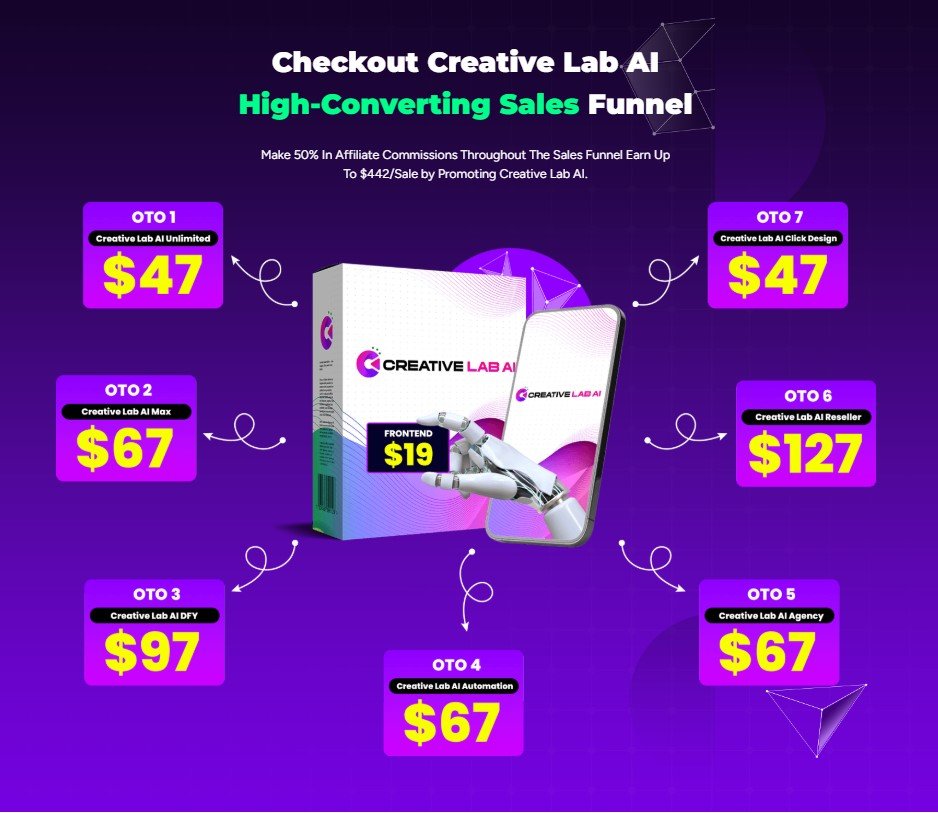 Creative Lab AI Review