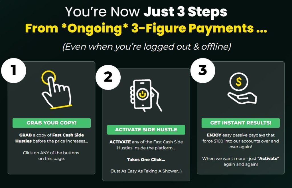 Fast Cash Side Hustles Review 2025