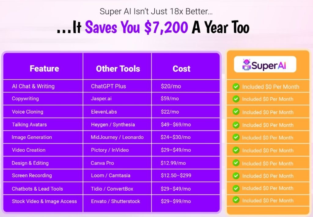 Super AI Review 2025