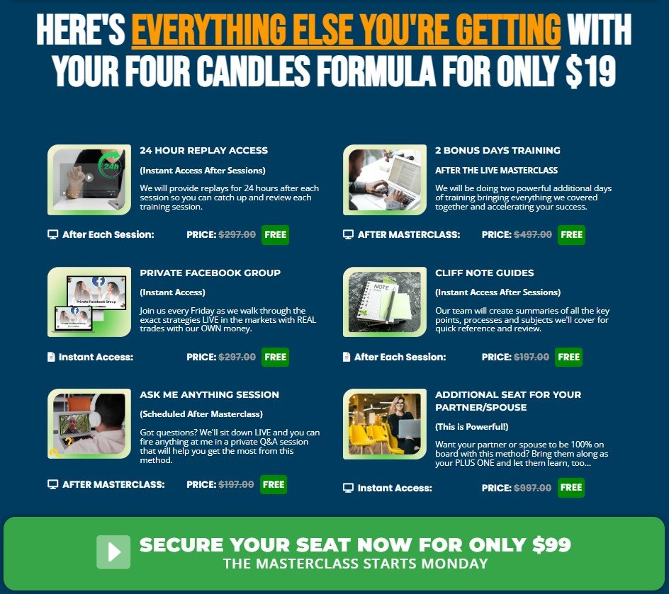 Four Candles Formula Review