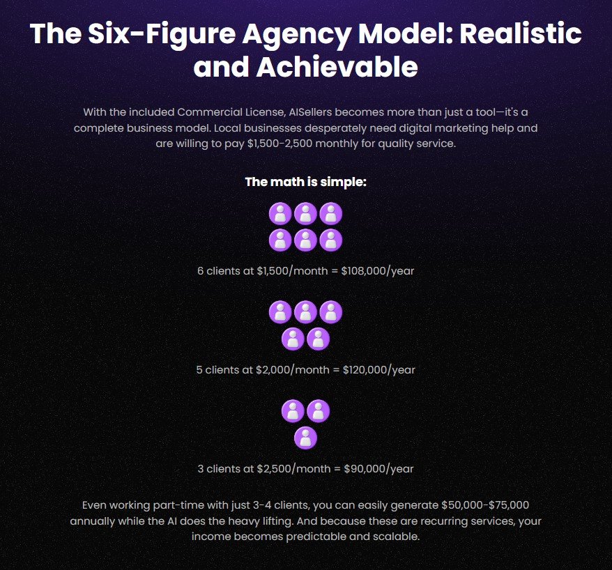 AISellers Review 2025