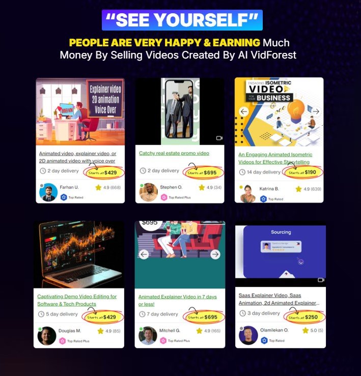 AI VidForest Review 2025