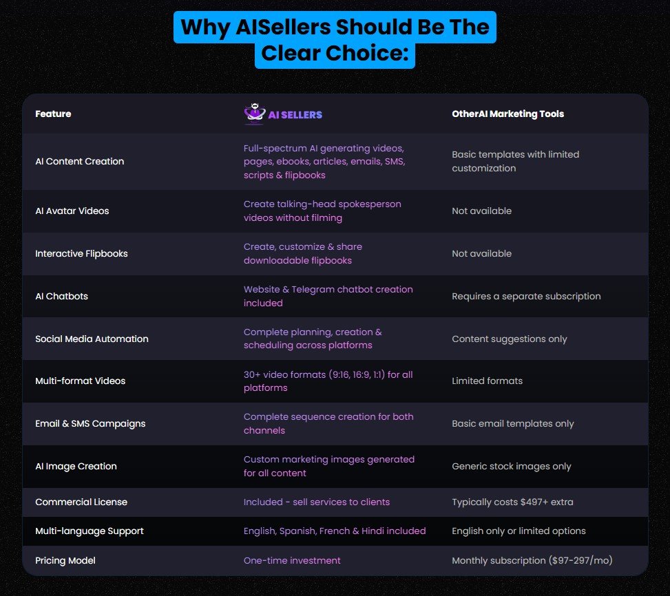 AISellers Review 2025