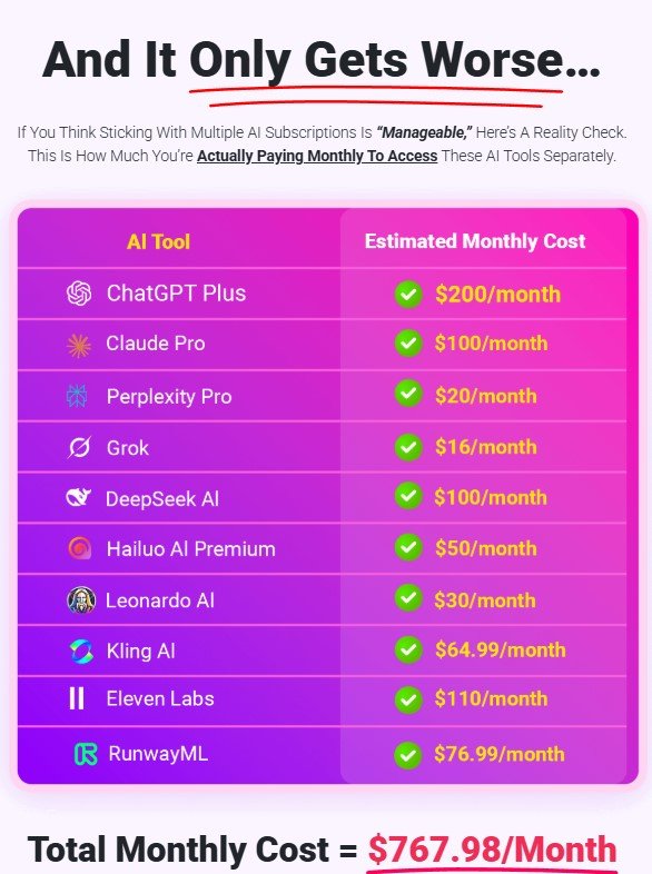 Creative Lab AI Review