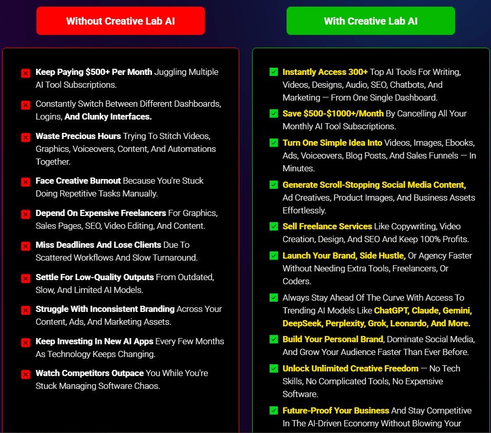 Creative Lab AI Review