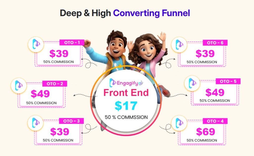 EngagifyAI Review 2025