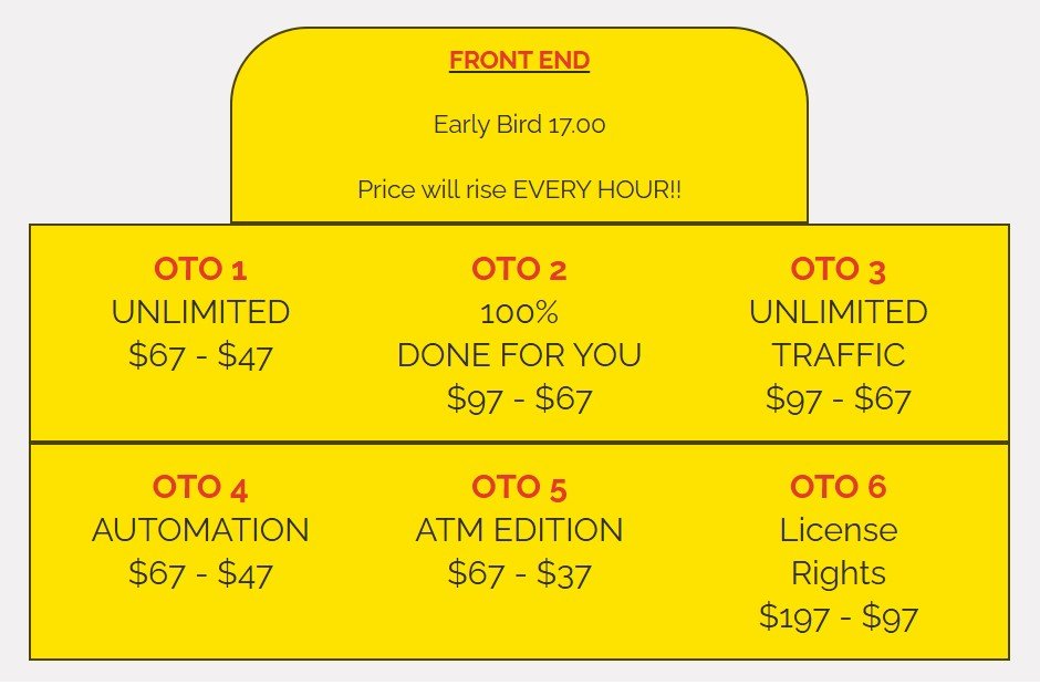 WiFi Passive Income Streams Review 2025