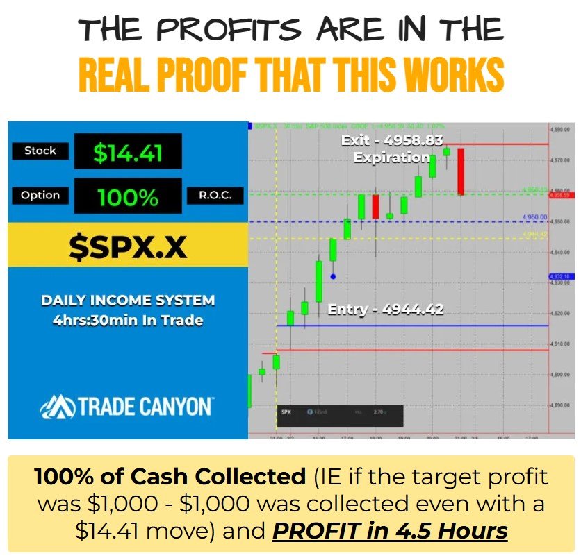 Four Candles Formula Review