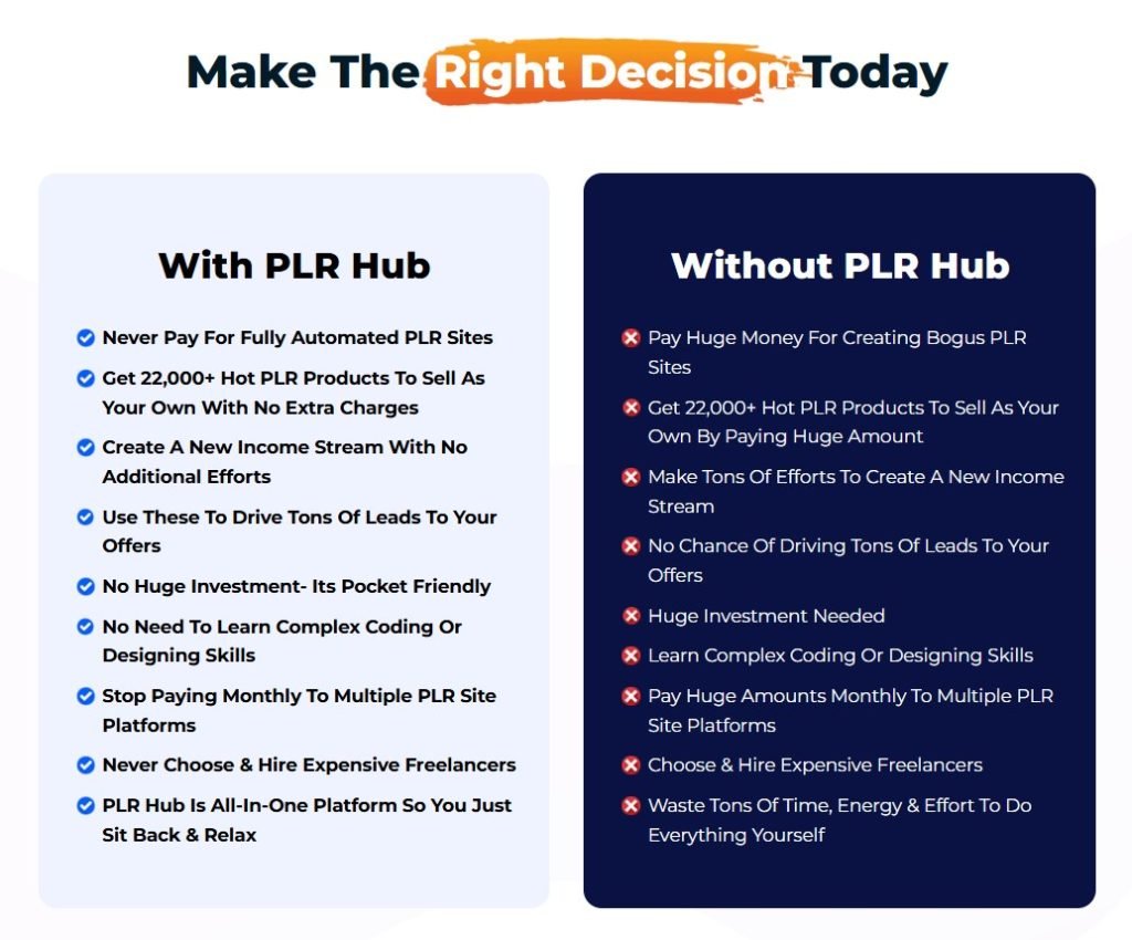 PLR Hub Review 2025