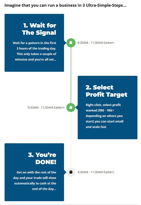 Four Candles Formula Review