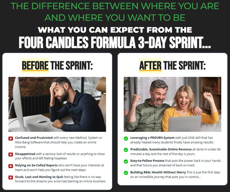 Four Candles Formula Review