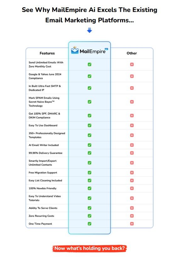 MailEmpire AI Review 2025 