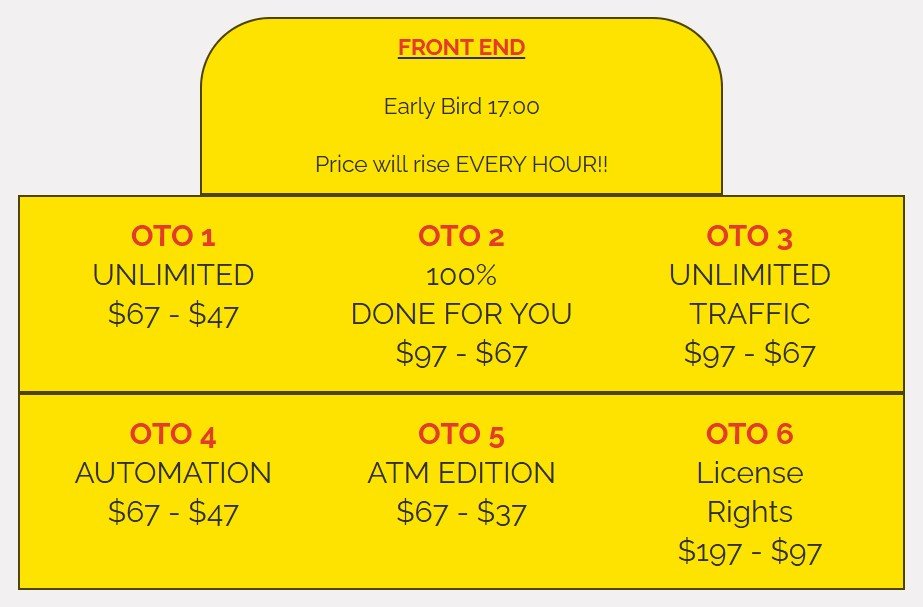 Fast Cash Side Hustles Review 2025