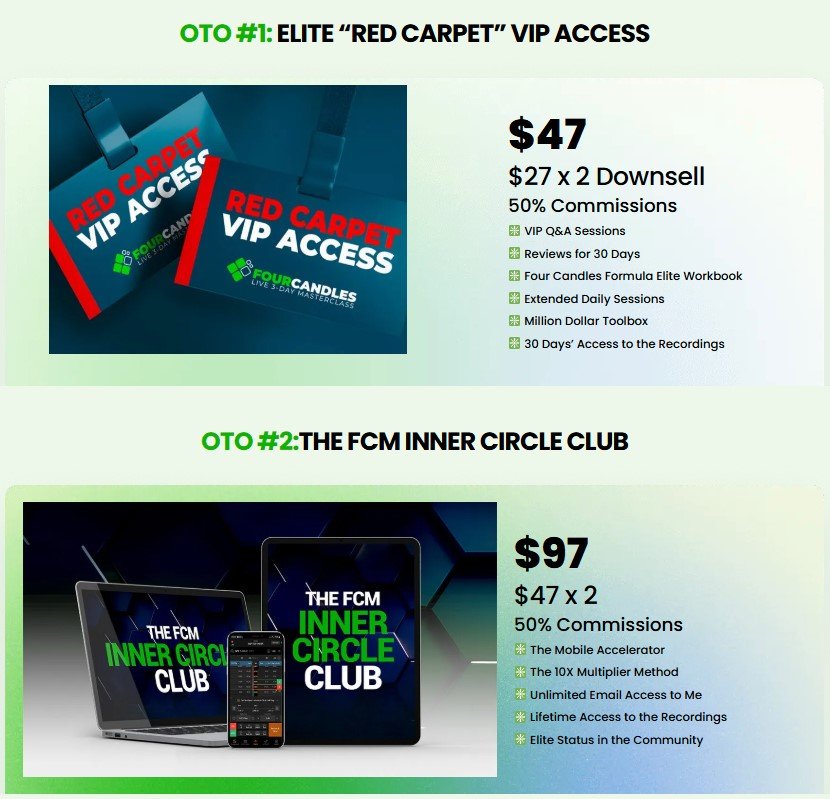 Four Candles Formula Review