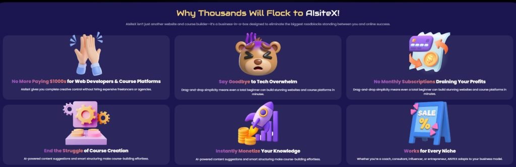AIsiteX Review 2025