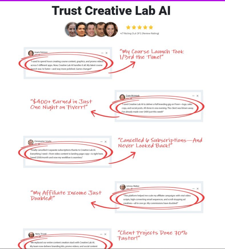 Creative Lab AI Review