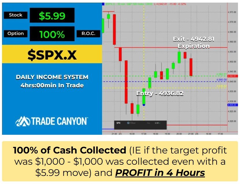 Four Candles Formula Review