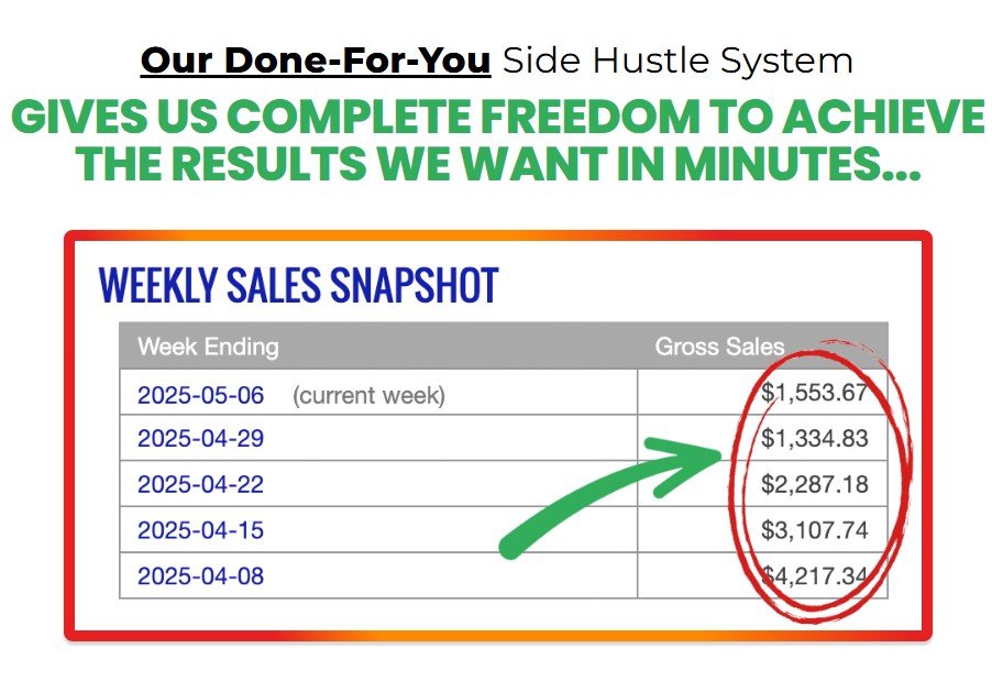 Fast Cash Side Hustles Review (2025)