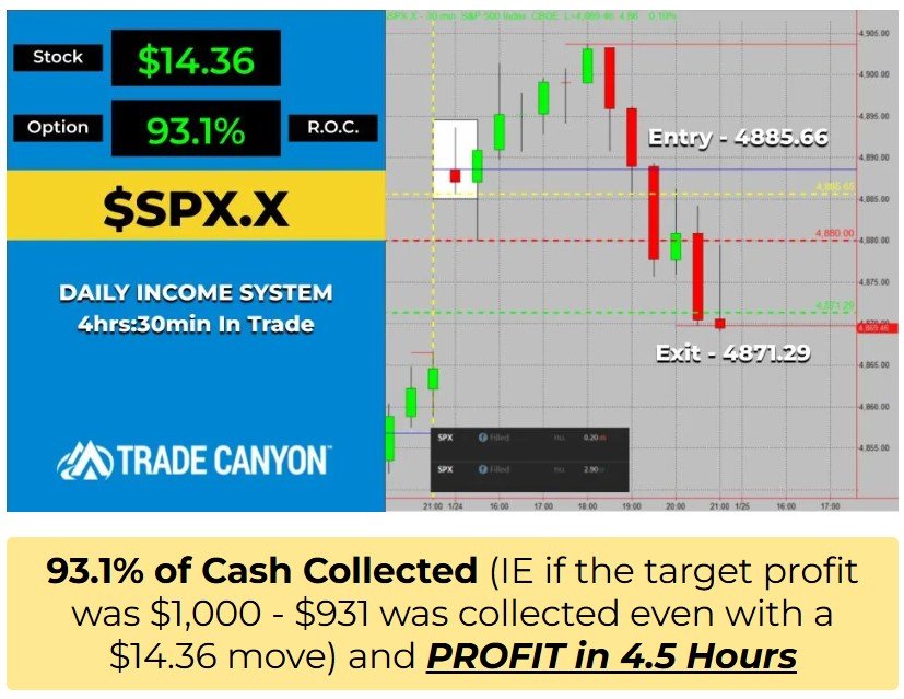 Four Candles Formula Review