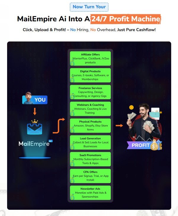 MailEmpire AI Review 2025 