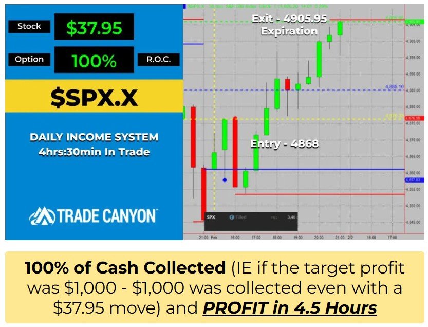 Four Candles Formula Review