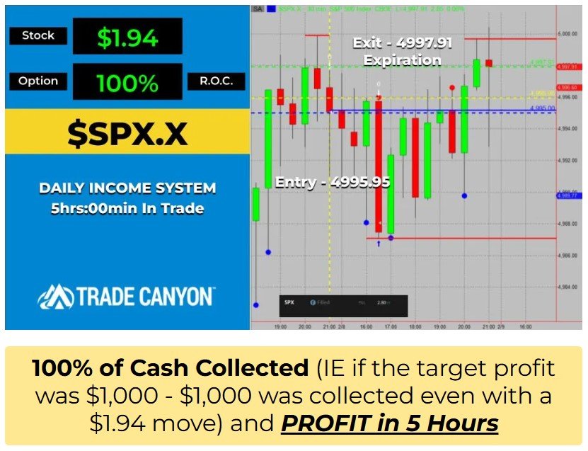 Four Candles Formula Review